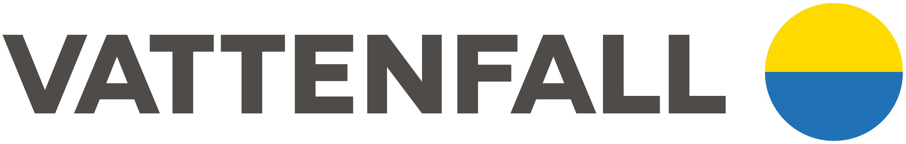Vattenfall AB
